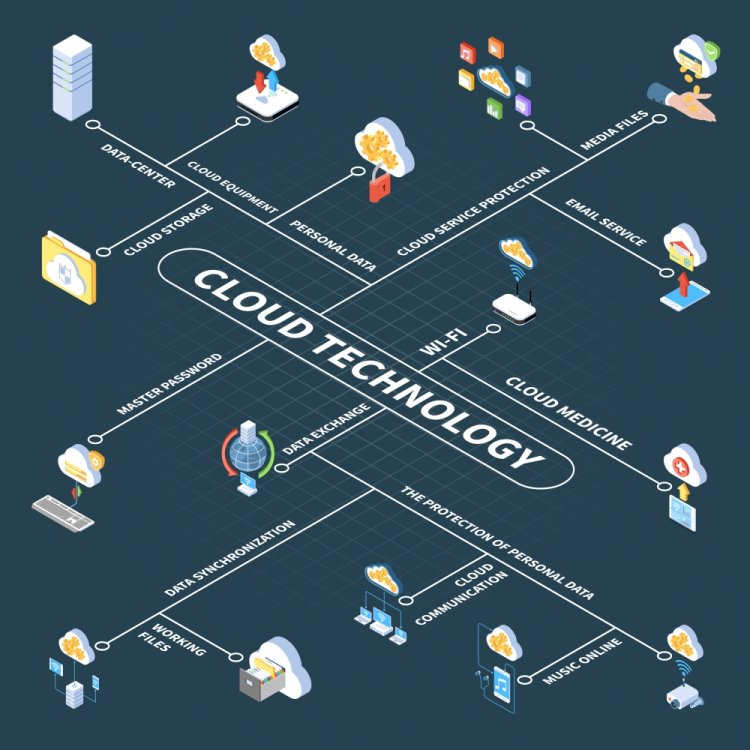 Challenges Of Migration To The Cloud