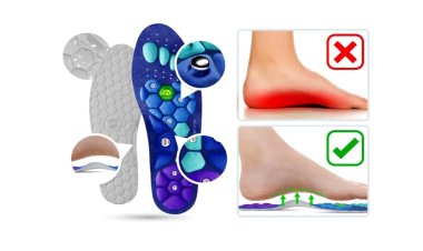 Akusoli Insoles Reviews - Does akusoli Einlagen Work?? Semelles Akusoli Price